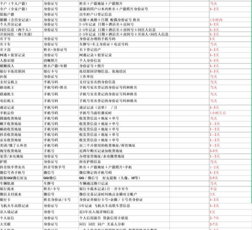 出轨后调查第三者信息的方式